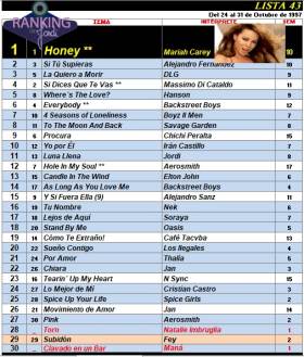 Ranking 43 de 1997